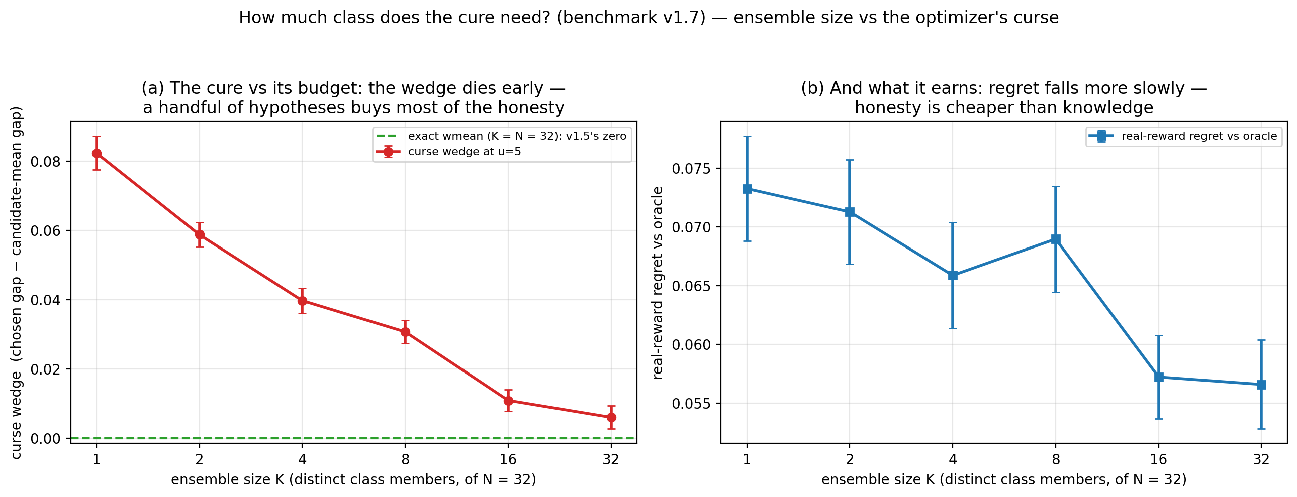 Ensemble size